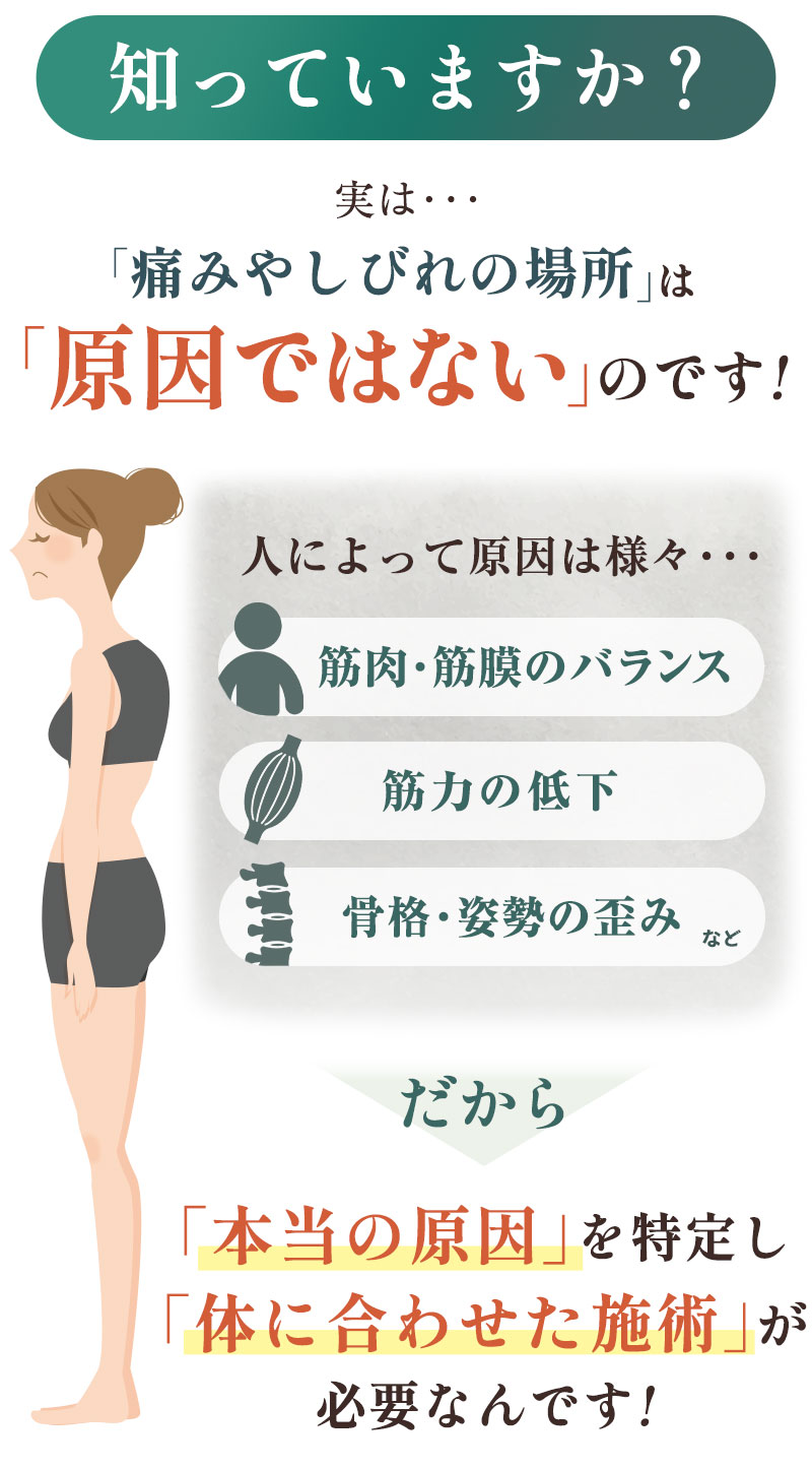 知っていますか?