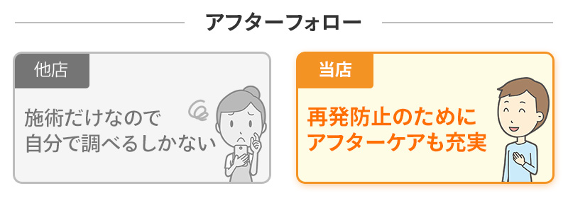 比較:アフターフォロー